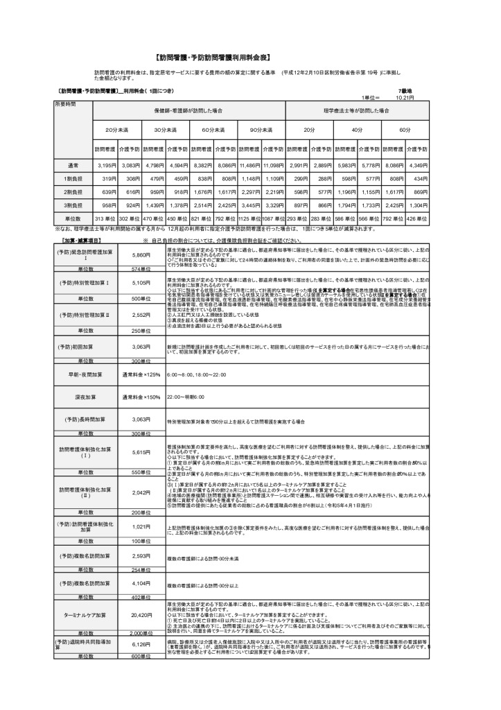 kaigohoken_fee_level7のサムネイル